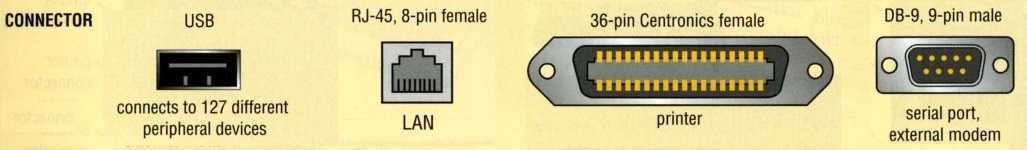 Варианты портов принтера