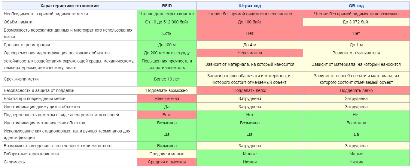 Преимущества RFID-метки Преимущества RFID-метки