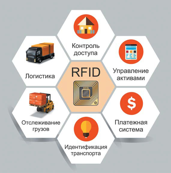 Где используется RFID