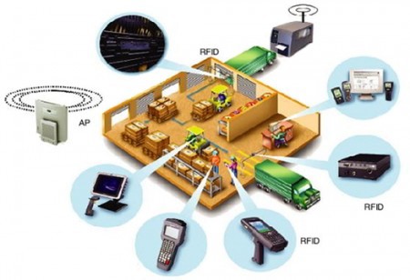 Внедрение RFID на складе