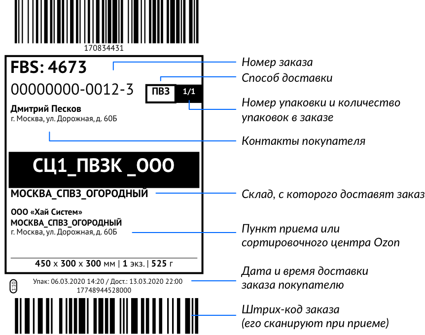 Маркировка для озон