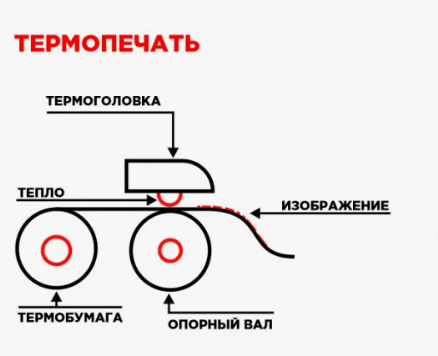 Термопечать