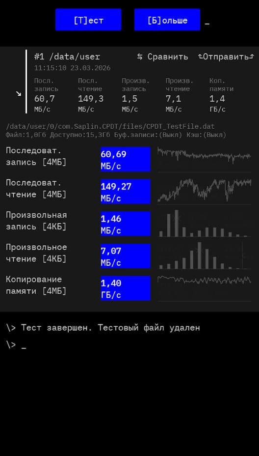 Результаты тестирования ТСД Mindeo M50 в CPDT-Benchmark.