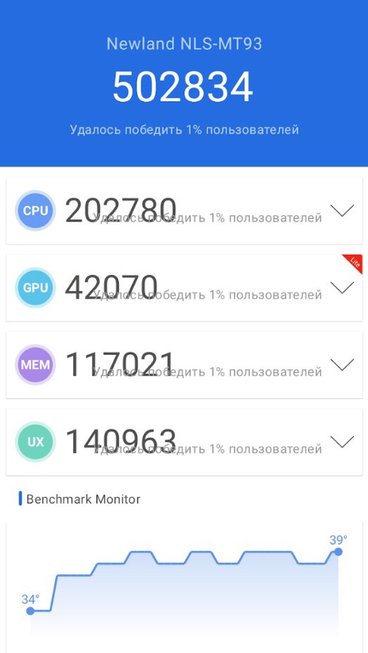 AnTuTu Benchmark V11 третий проход – ТСД Newland MT93 набрал 502 834 баллов.