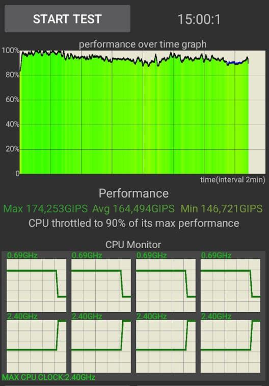 ТСД Bluebird S10 – результаты теста в CPU-Throttling: проход 1.