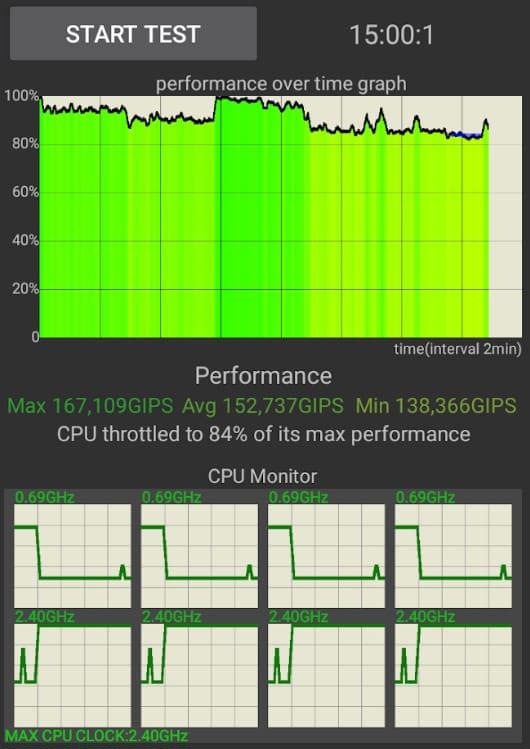 ТСД Bluebird S10 – результаты теста в CPU-Throttling: проход 2.