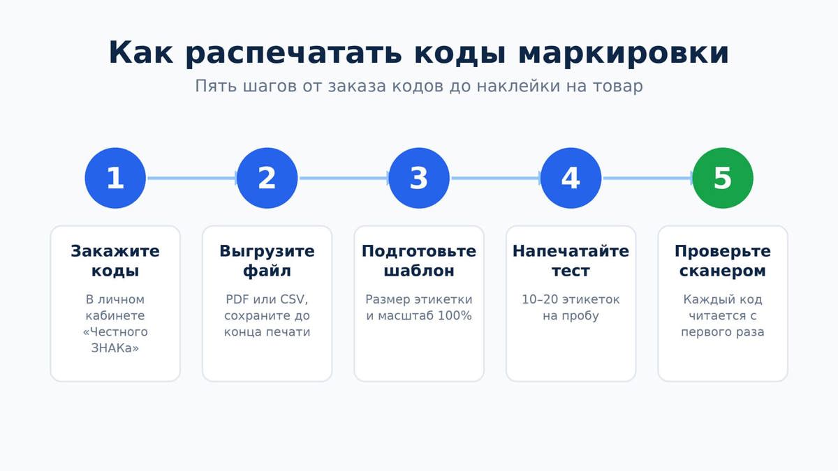 Схема – как распечатать коды маркировки.