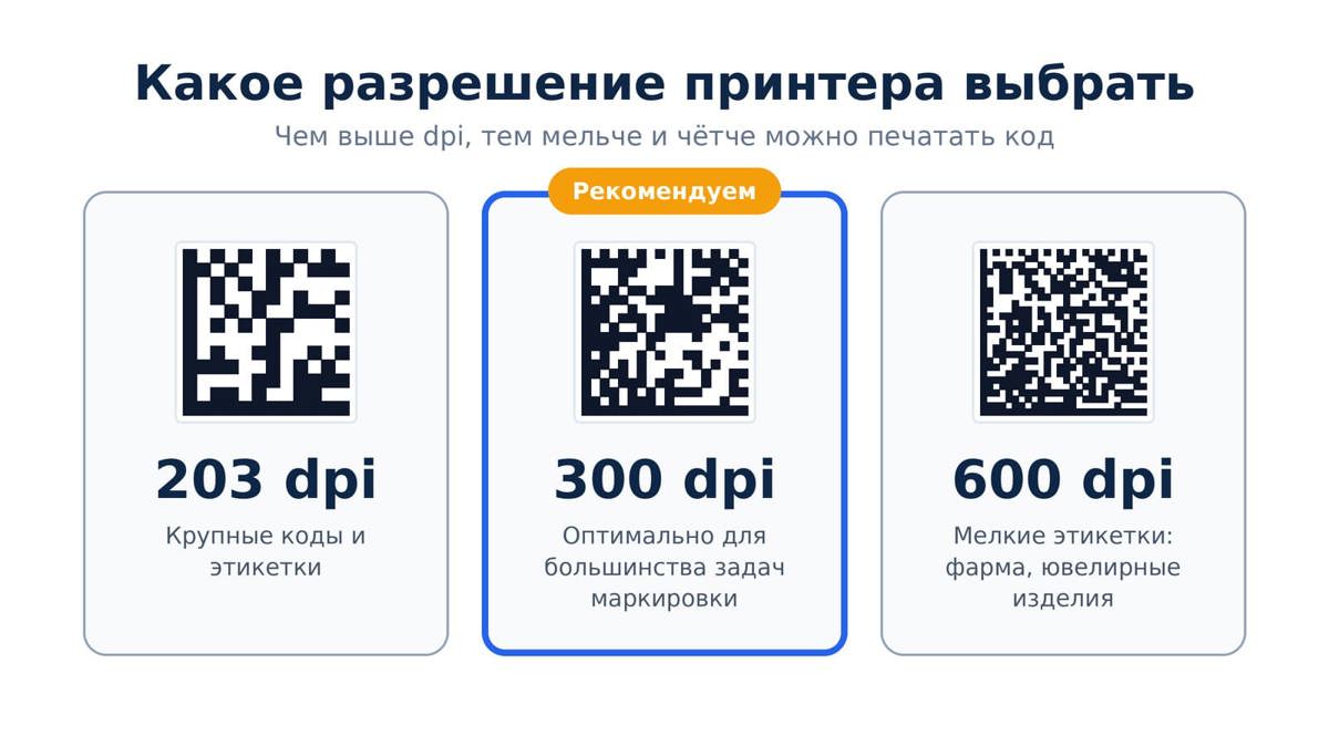 Разница в разрешении принтеров 203, 300 и 600 dpi для печати кодов Data Matrix.