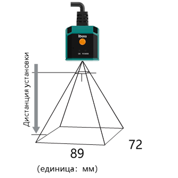 Сканер штрих-кода IData PC7965 - фото 4